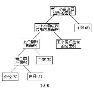 奥数平均数应用题的解题思路,2023小学奥数思维训练解题思路