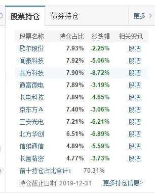 科技类基金推荐2023,科技类基金看哪个指数