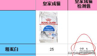 鐨囧澶勬柟鐚伯鍜岀殗瀹剁尗绮殑鍖哄埆,寮楅浄鍔犵壒鐚伯鍜岀殗瀹剁尗绮摢涓ソ