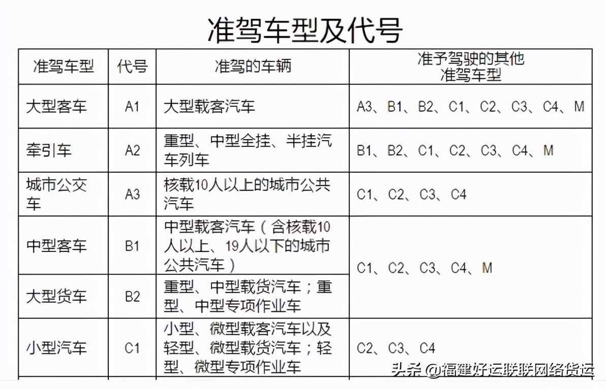 2021法考政策变化,历年驾考改革变化