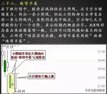 12种绝佳买入形态k线图纯干货,3种抄底的技术形态实战图解