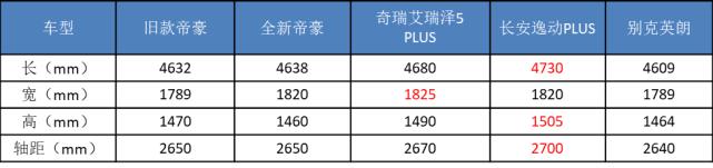 吉利汽车提前3年全系焕新国六b,2023年最火的国产轿车