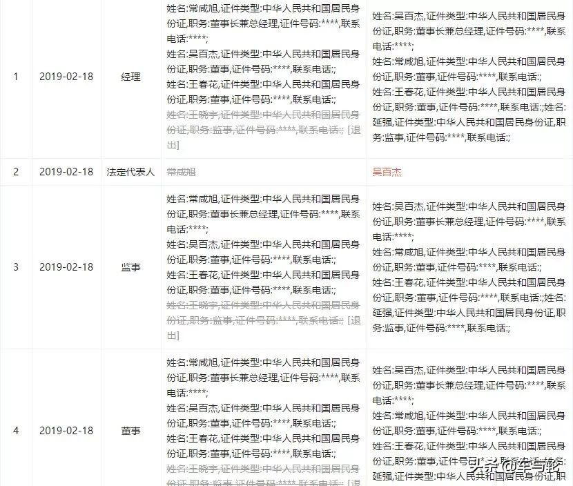 知名轮胎公司董事长辞职高层变动,山东金宇轮胎董事长是谁