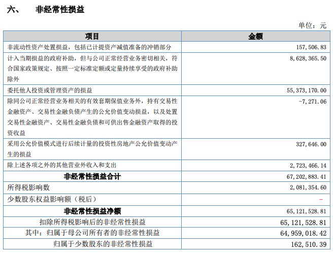 新三板股票怎么盈利,新三板企业的盈利模式