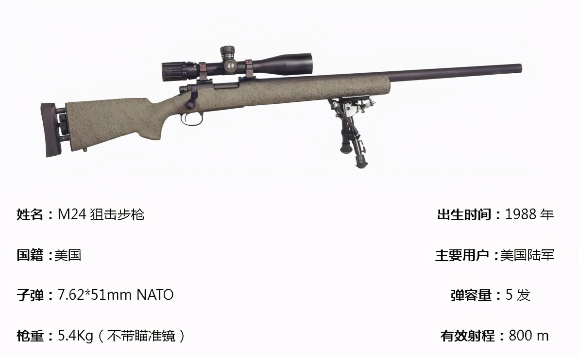 在美国m24狙击步枪有几种,美国m24栓动狙击步枪有效射程