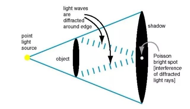 深度剖析光的本质波还是粒子,光的本质其实就是波粒二重性