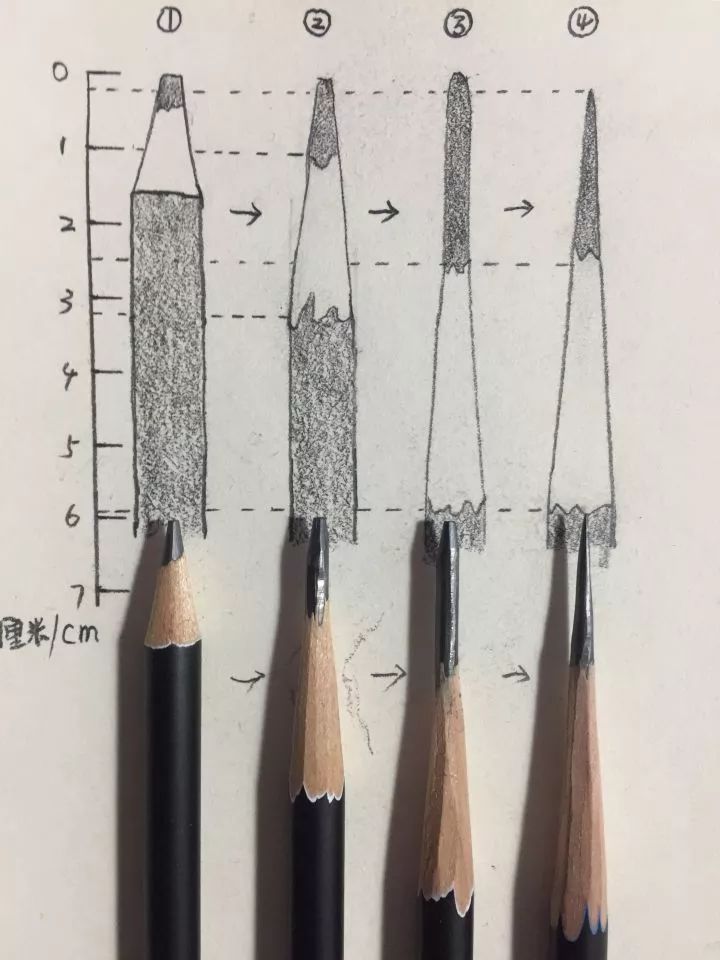 素描削铅笔用什么削笔器,素描削铅笔的方法
