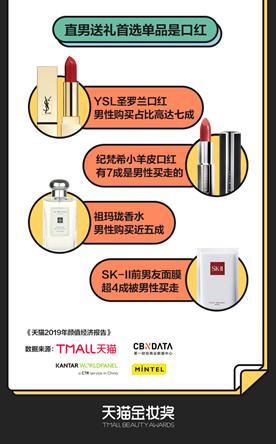 花儿为什么这样红?超3亿人在天猫购买化妆品