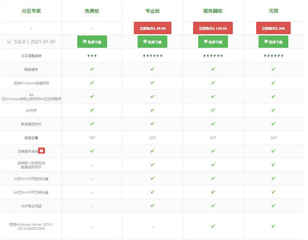 mac磁盘恢复分区出问题,mac上重建硬盘分区修复