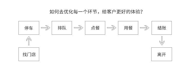 电商一定要配合实体店运营吗,内容运营与电商是如何结合的