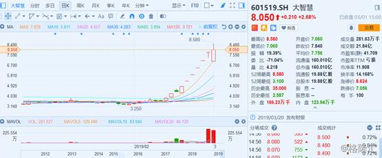 大智慧业绩最新消息,大智慧走势最新消息