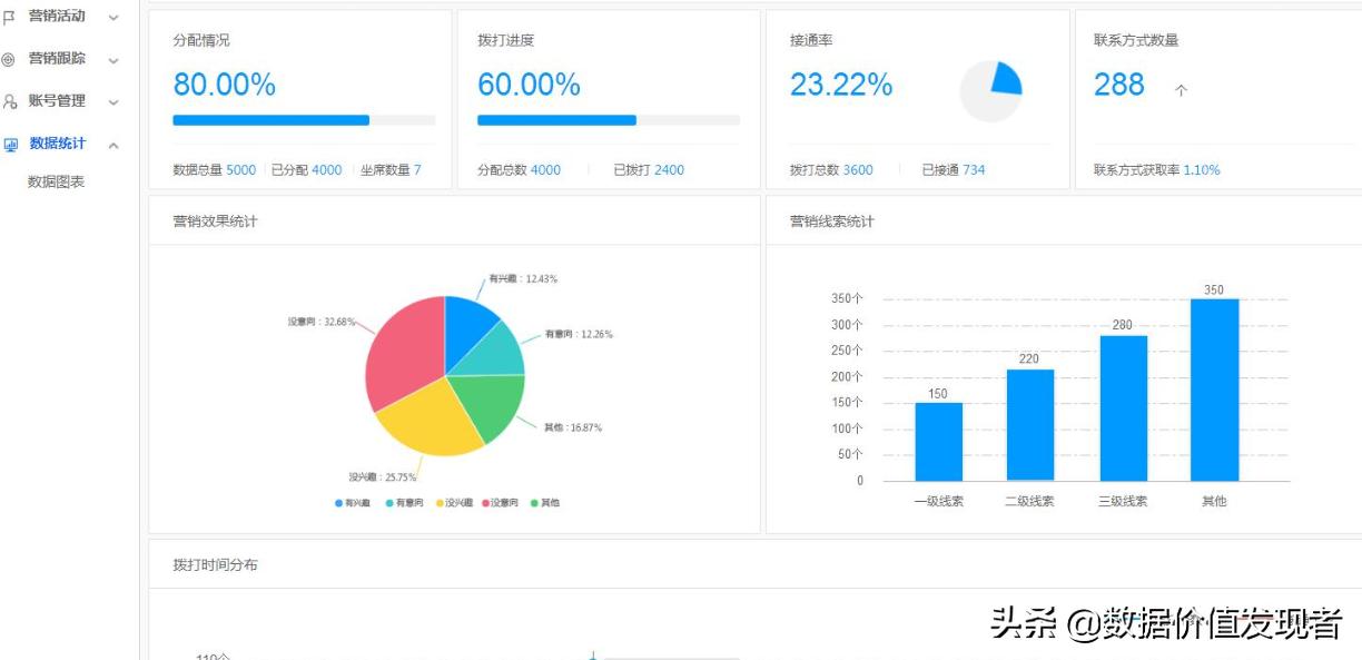 深度解析活动运营,活动运营数据分析方法