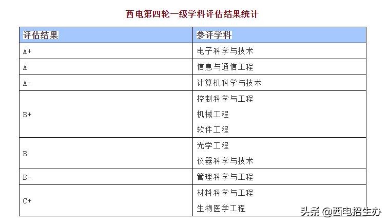为什么报考西安电子科技大学?这10大理由绝对吸引你