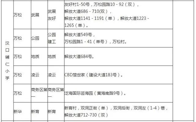 武汉幼升小对口划片,武汉洪山区小学对口划片一览表