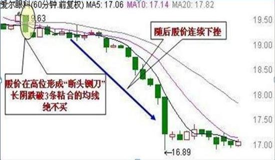 最简单的炒股逃顶方法,股票短线逃顶技巧