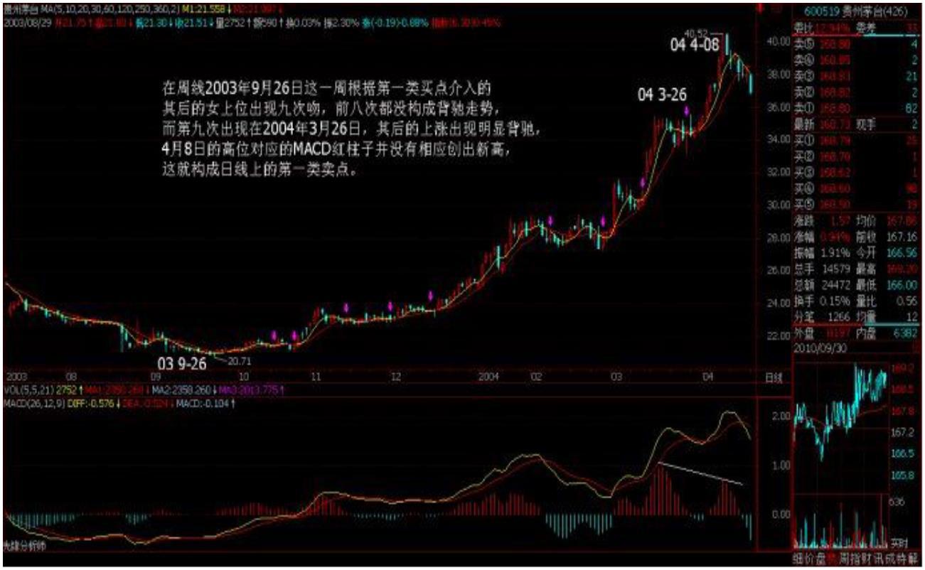 缠论原文41讲,缠论白酒最新分析