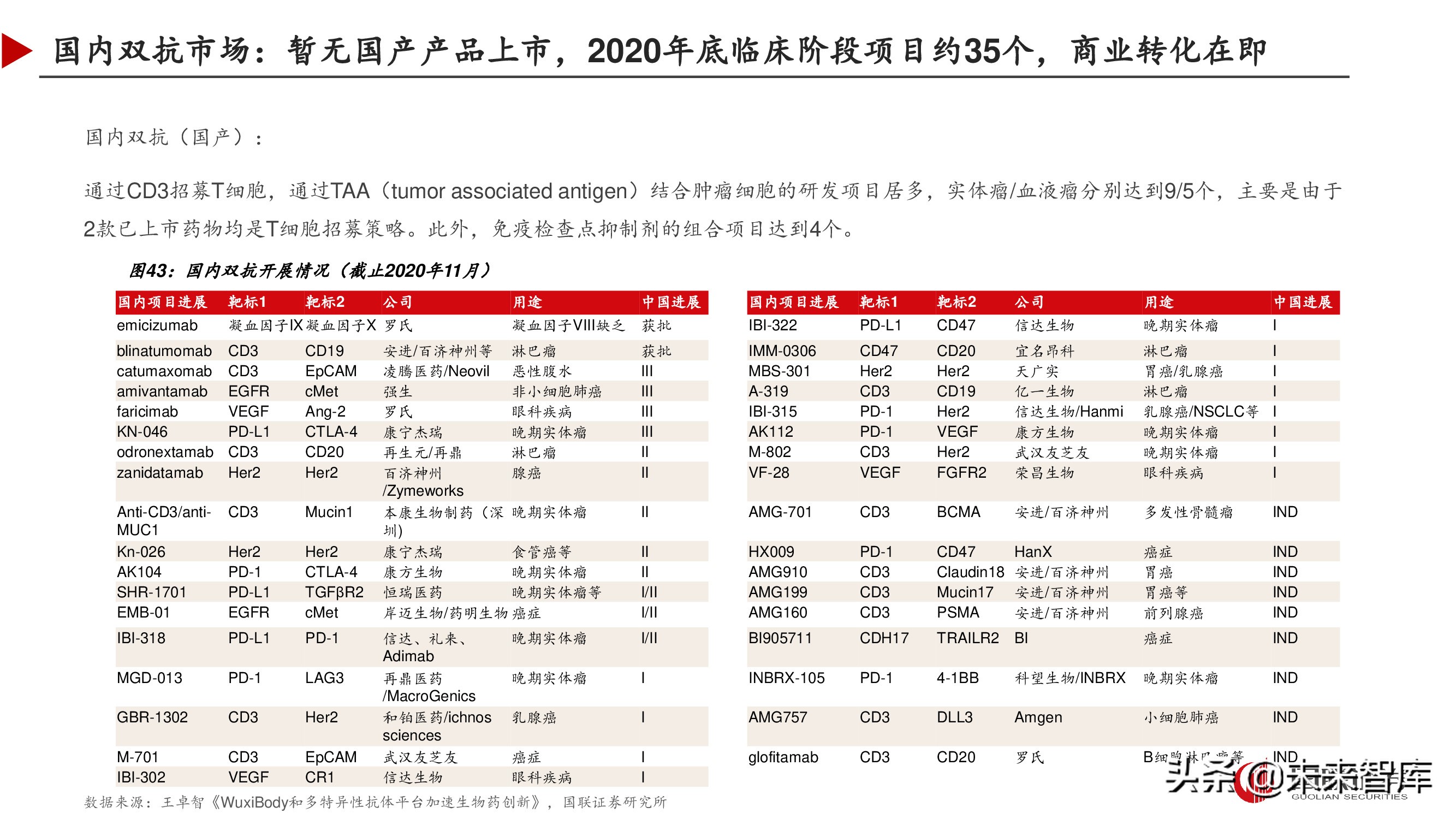 双特异性抗体行业深度研究报告,双抗临床进展