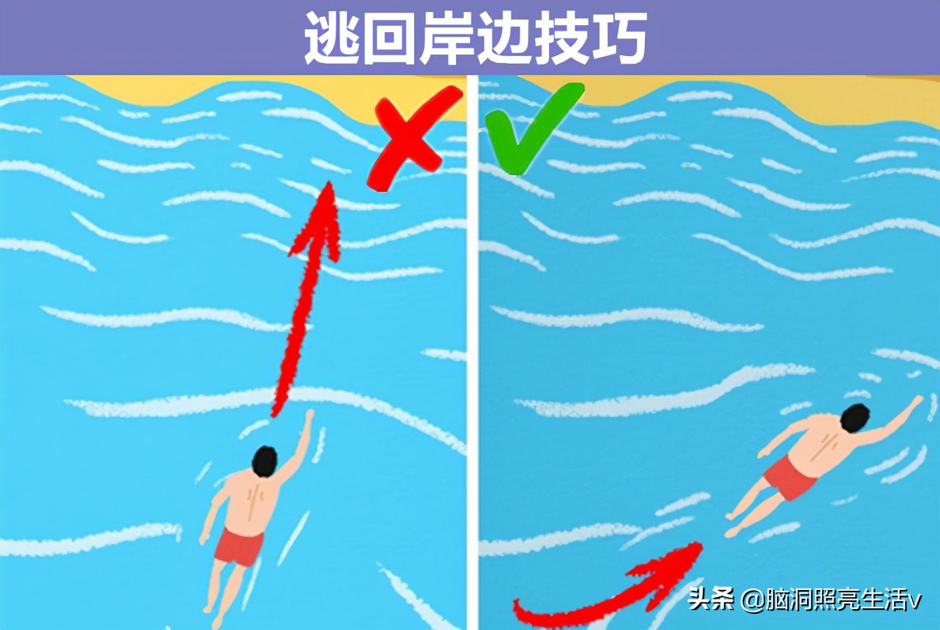 关键时刻能救你的四个生存技巧,生活中非常保命的20个小妙招