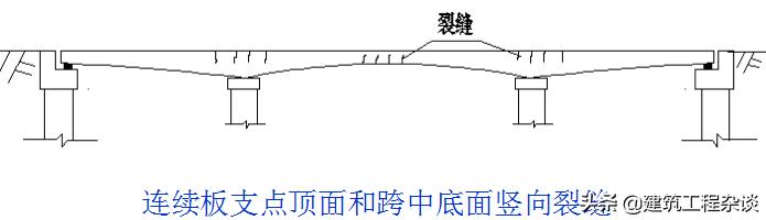 桥梁加固设计学习资料,桥梁加固设计与施工