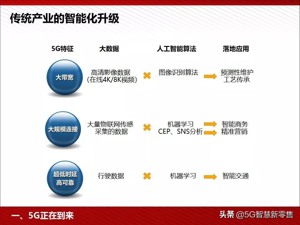 5g应用场景ppt,5g智慧教室ppt