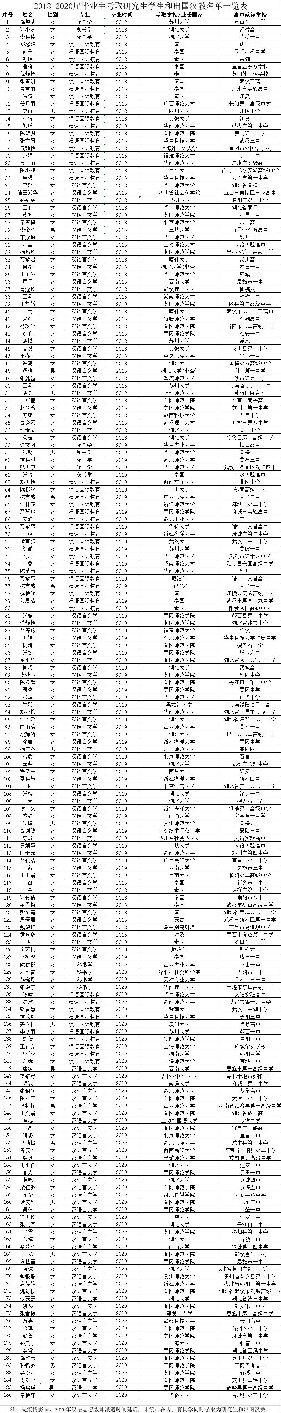介绍黄冈师范学院,黄州师范学院简介