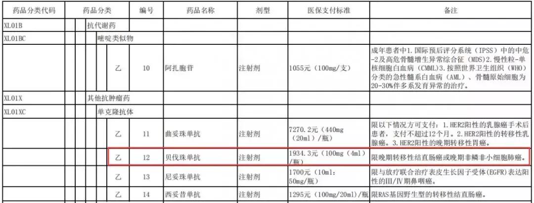 医疗药品报销中甲乙丙各报多少,二甲医院住院甲乙丙类如何报销