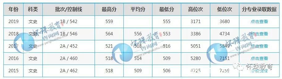 质检第一校——中国计量大学