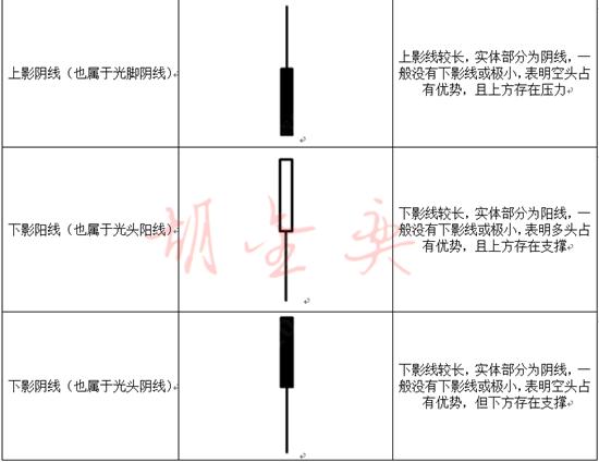 怎样快速学会看黄金k线图,现货黄金k线新手入门教程