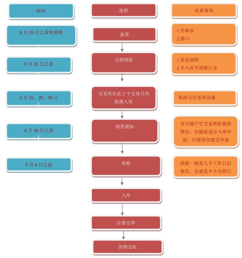 铁矿石期货2201分析,铁矿石1901期货