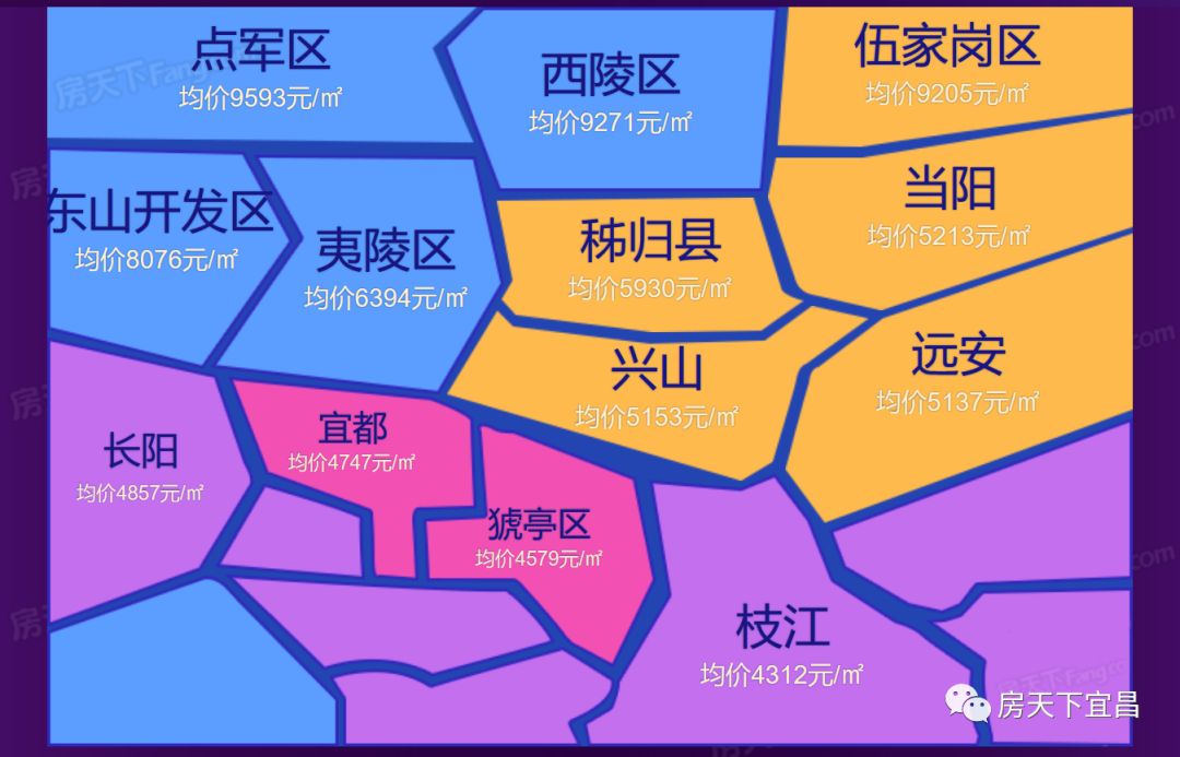 宜昌2月房价地图出炉,均价8389,你家涨了还是跌了!