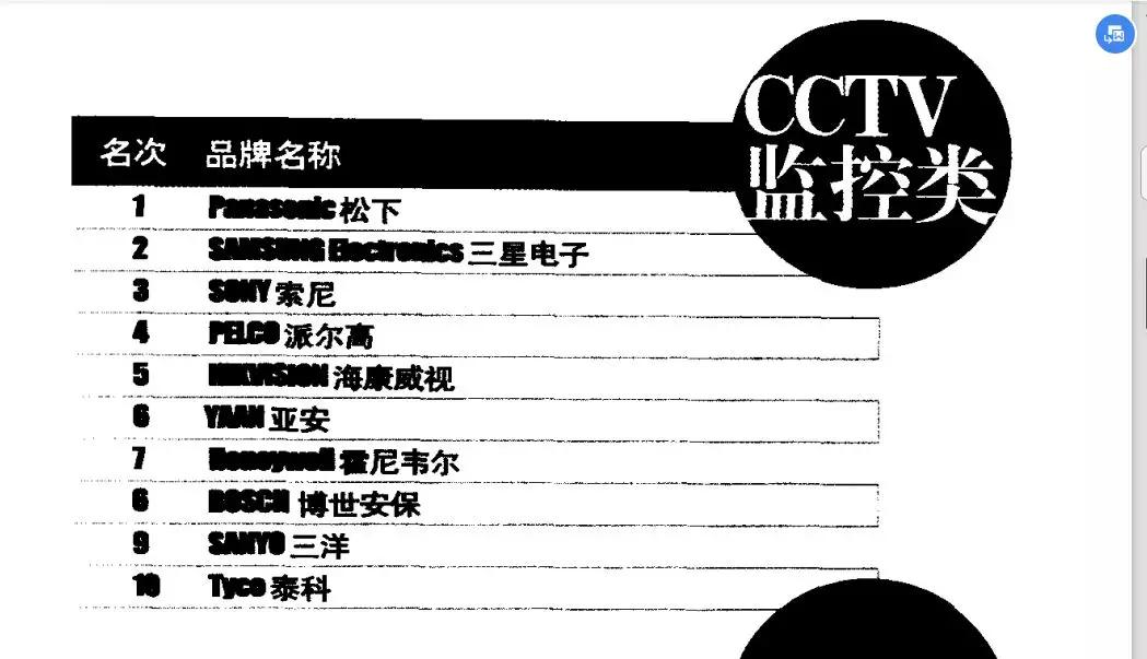 大华海康监控安防,安防海康和大华哪个好