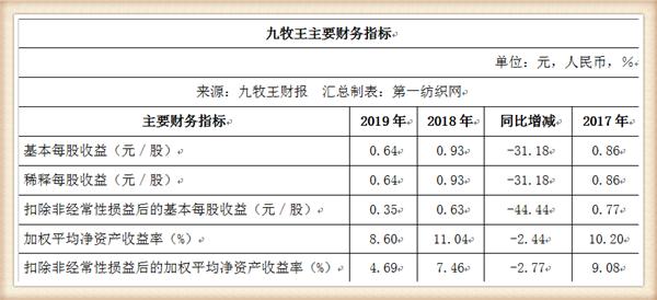 九牧王年营业额,九牧王营收