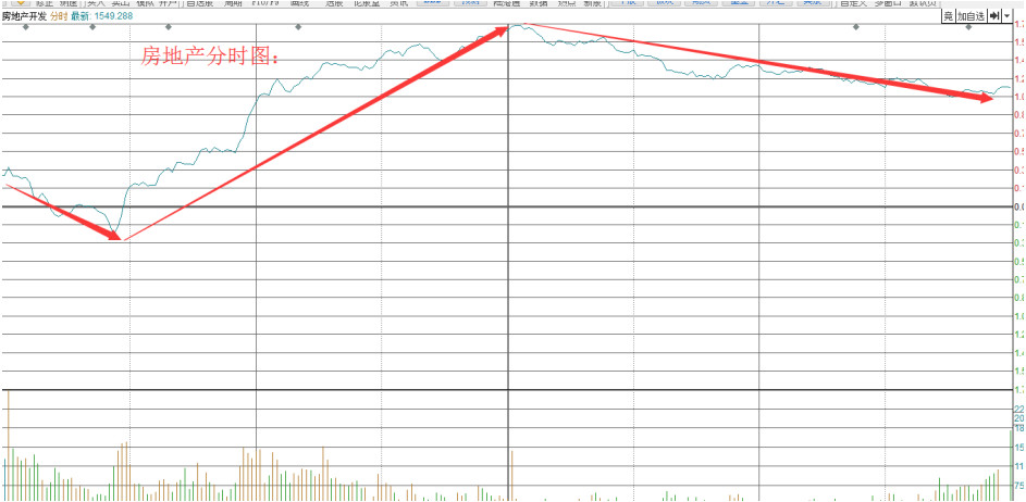 抄底买入的注意事项,进场抄底的好处