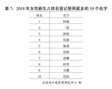 王者荣耀取名字重复怎么取得好,王者荣耀赛季取名大全最新