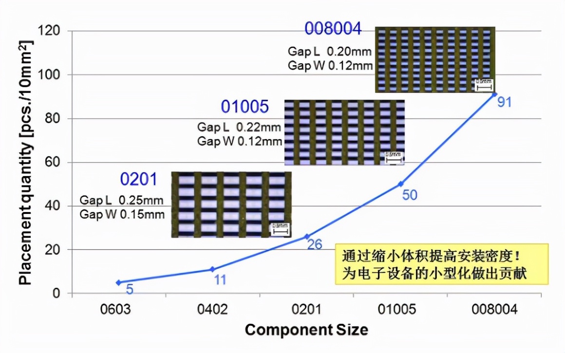 贴片电容的封装对电路的影响,贴片电容封装教程