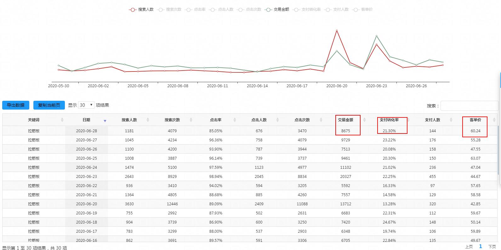 电商小白入门电商货源,电商小白入门书籍