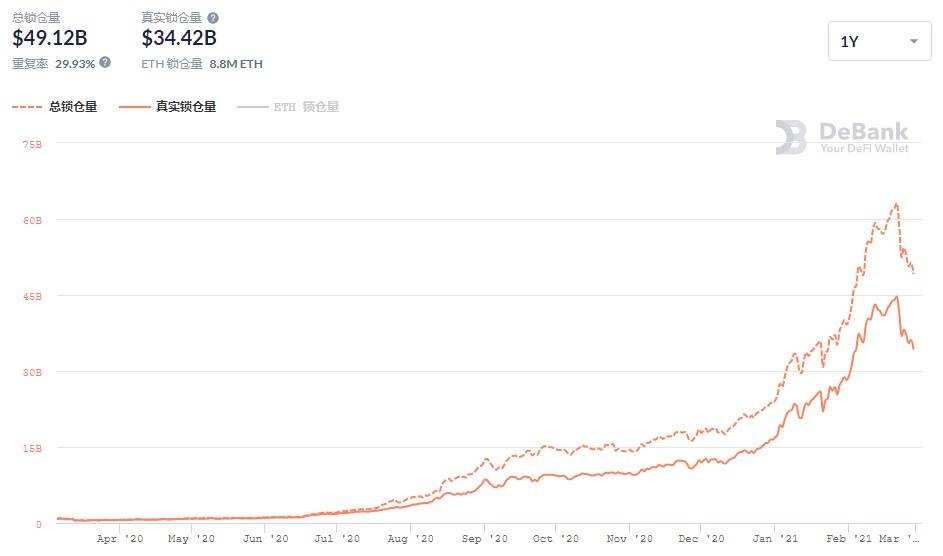 美股和币圈同步,用币交易