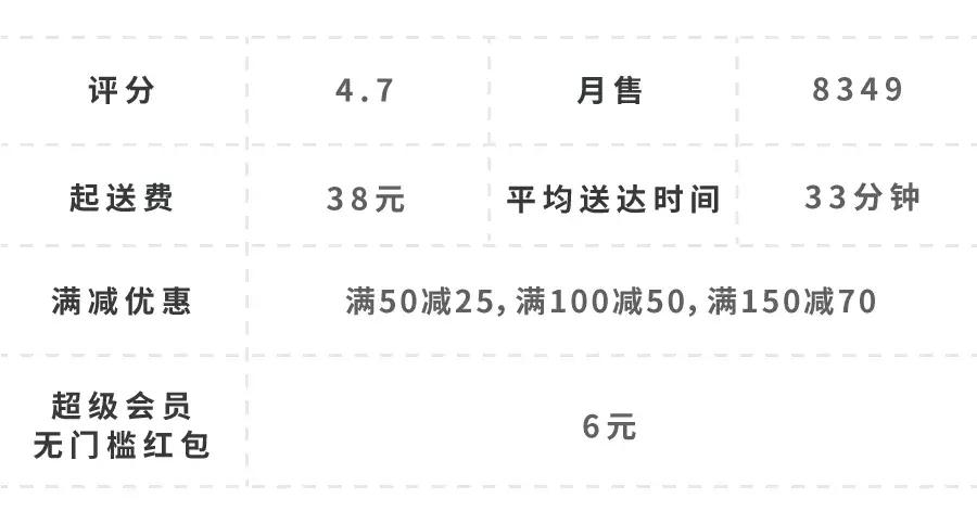 在杨浦区点一顿外卖多少钱,在五角场200块钱可以吃什么