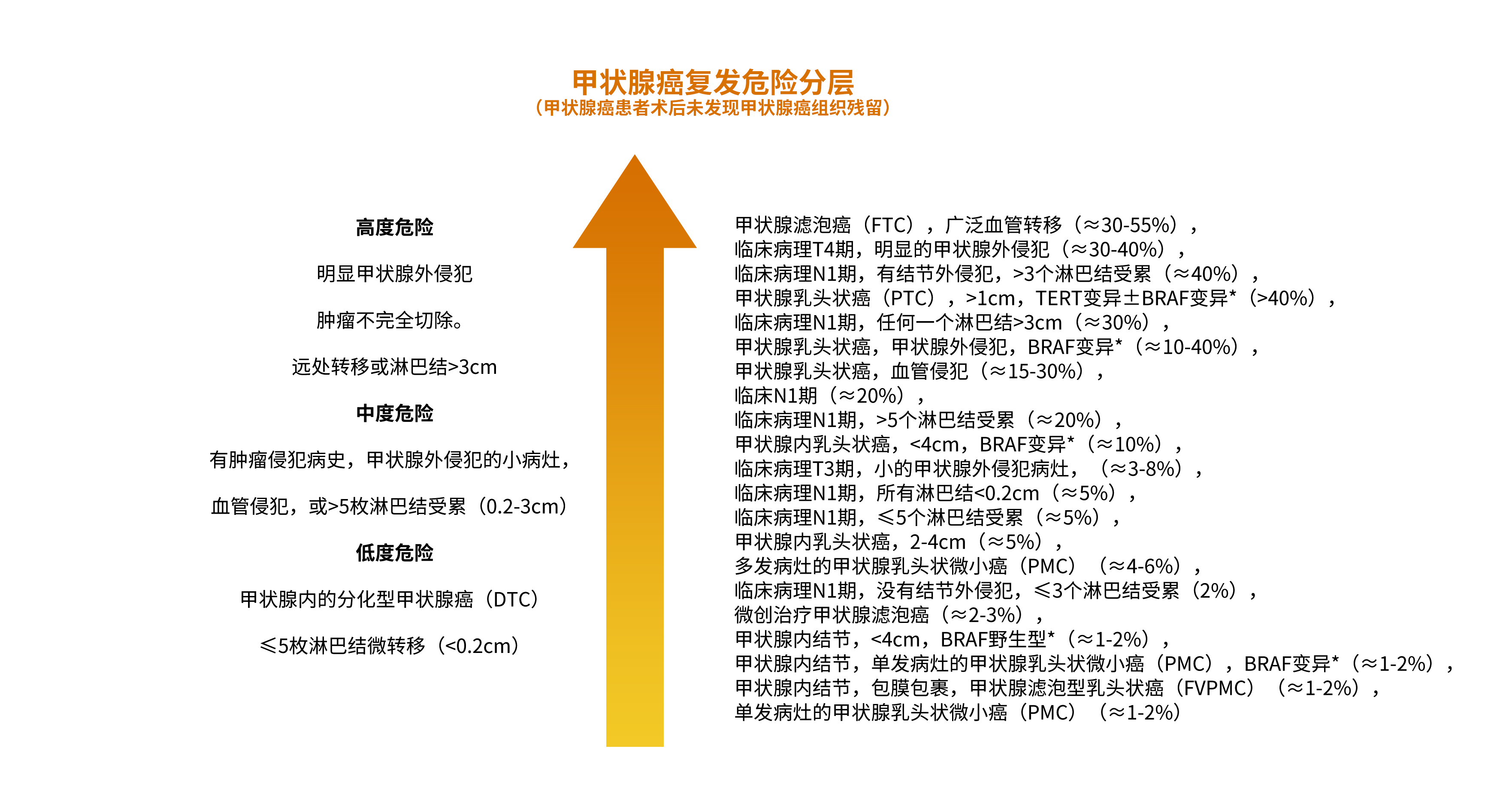 甲癌手术后多久容易复发,甲癌术后三年tsh突然升高是复发吗