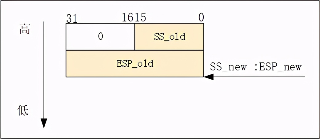 一文看懂微机接口,计算机中断