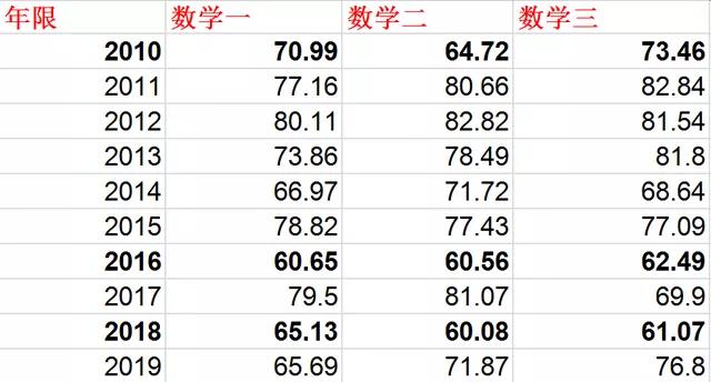 32条考研复习经验,考研数学备考全攻略