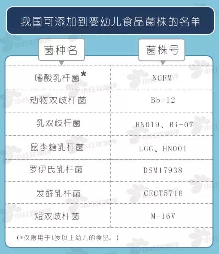 婴儿益生菌最好的前十名,益生菌冻干粉婴幼儿为什么不能吃