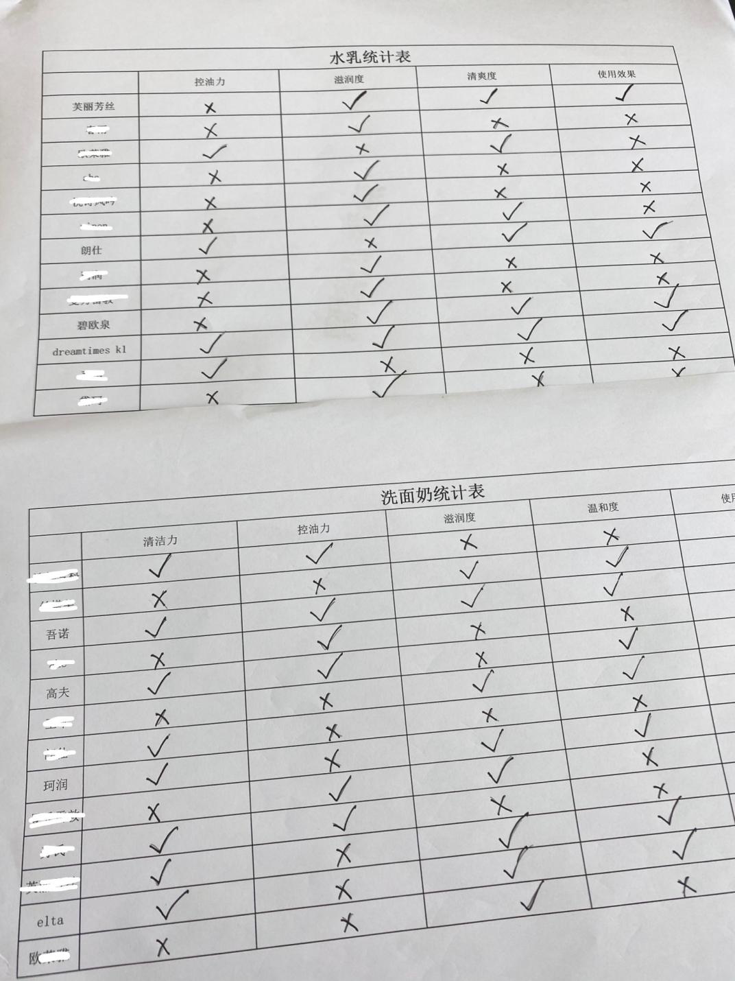 介绍男生的护肤品,科普男士护肤