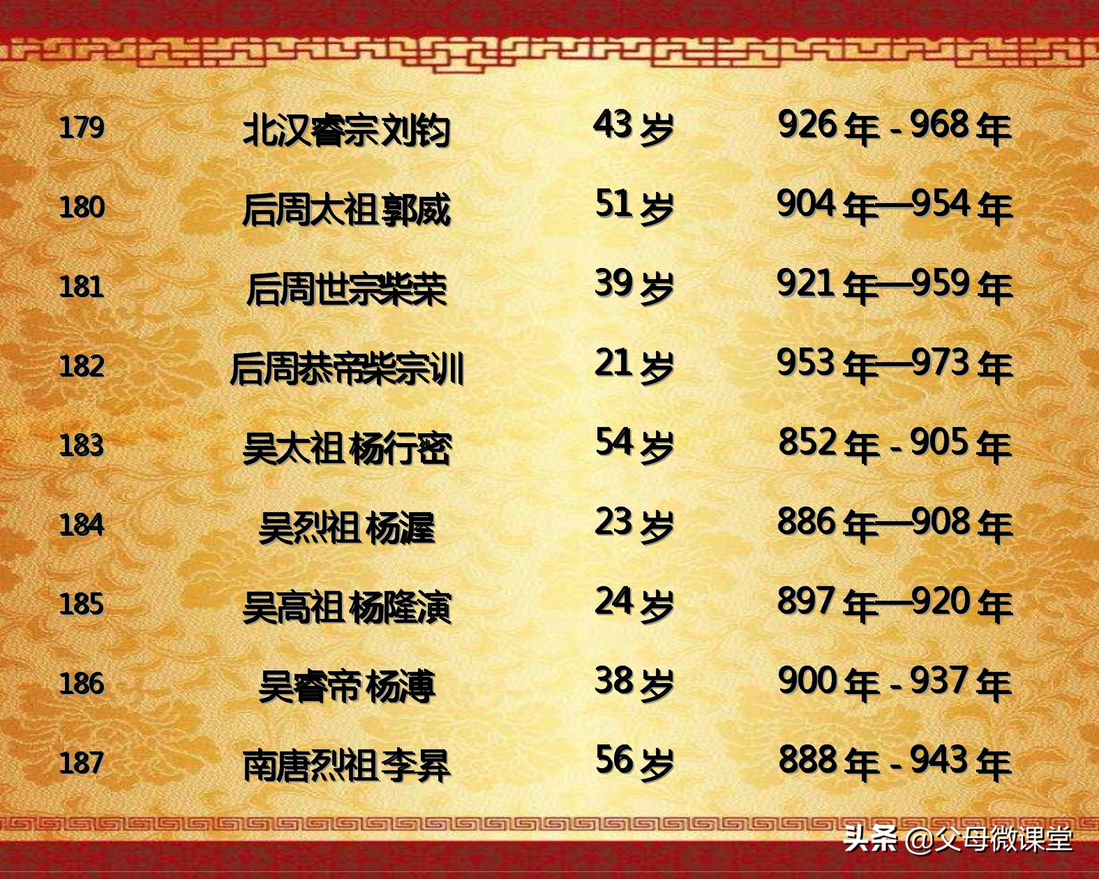 中国历代皇帝的平均寿命是多少,古代各朝各代的皇帝都是怎么死的