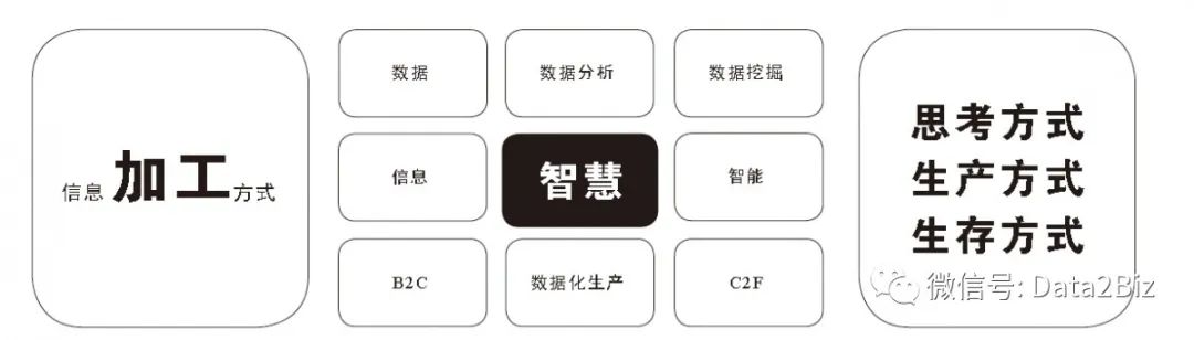 企业为什么要进行财务数字化转型,企业为什么要做数字化营销转型