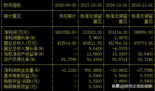 股民：踩到狗屎运，账户一个配号就中了新股，中一签能赚3000吗？