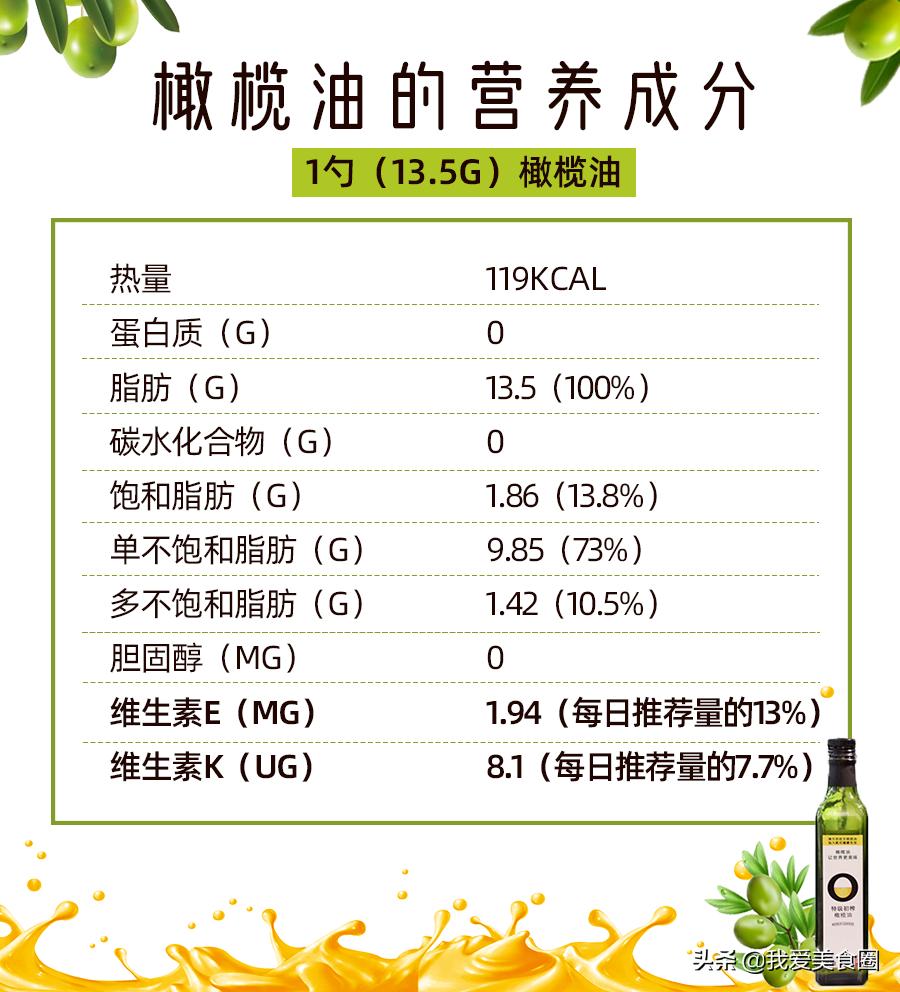 西班牙特级初榨橄榄油推荐,西班牙特级初榨橄榄油炒菜