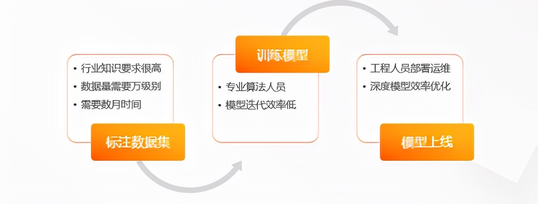 nlp模型与适用场景,nlp概括化模型