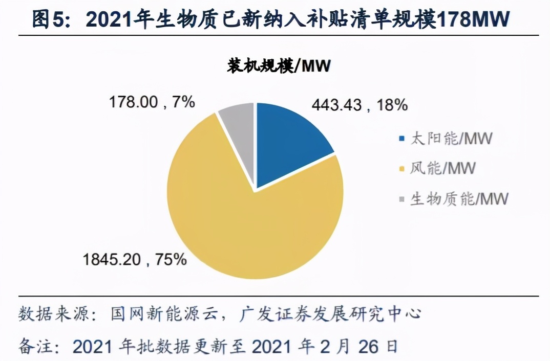 碳中和行业龙头,碳中和概念成最强风口