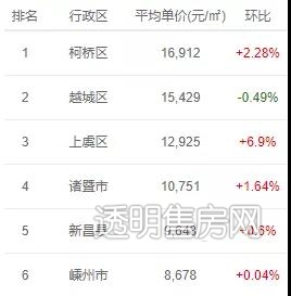 绍兴二线城市今年房价还会涨吗,绍兴的房价为什么那么高